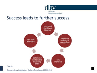 Success leads to further success
                                                 Improved
                               ...