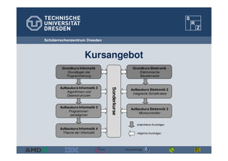Schülerrechenzentrum Dresden