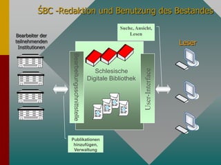 Identifizierung des jeweils eigenen Bestandes mittels Logo, ExLibris oder Link zur Website der teilnehmenden Bibliothek