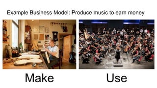 Make Use
Example Business Model: Produce music to earn money
 