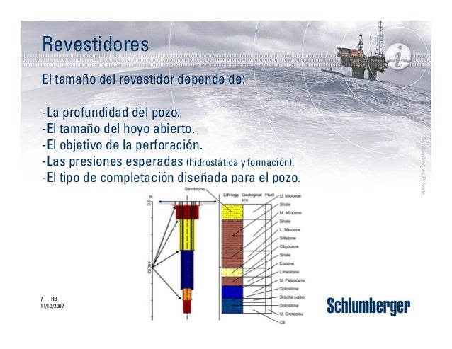 Schlumberger cementaciondepozos