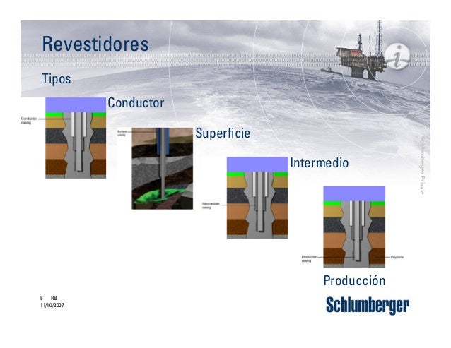 Schlumberger cementaciondepozos