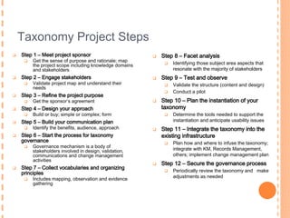 Organizing Knowledge: A Knowledge Manager’s Primer to Taxonomy ...