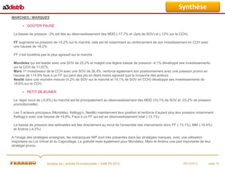 Synthèse
MARCHES / MARQUES


GOÛTER PAUSE

La baisse de pression -3% est liée au désinvestissement des MDD (-17,7% et -2pts de SOV) et (-12% sur la CCH).
FF augmente sa pression de +5,2% sur le marché, cela est lié notamment au renforcement de son investissement en CCH avec
une hausse de +8,2%
FF n’est toutefois pas le plus agressif sur le marché :
Mondelez qui est leader avec une SOV de 25,2% et malgré une légère baisse de pression -4,1% développe ses investissements
sur la CCH de 11,87%,
Mars 1er investisseur de la CCH avec une SOV de 36,4%, renforce également son positionnement avec une pression promo en
hausse de +14,9% face à un FF qui perd des pts en étant moins agressif que la moyenne des acteurs.
Nestlé dans une moindre mesure (4,2% de SOV sur le marché et 14,1% de SOV en CCH) développe ses investissements de
18,6% sur la CCH.


PETIT DEJEUNER

Le léger recul de (-0,8%) du marché est lié principalement au désinvestissement des MDD (10,1% de SOV et -23,2% de pression
promotionnelle).
Les 3 acteurs principaux (Mondelez, Kellogg’s, Nestlé) maintiennent leur position et renforce d’autant plus leur pression notamment
Kellogg’s avec une hausse de +9,8%. Face à un FF qui est en désinvestissement total (-13,1%)
La baisse de pression des tartinables est liée directement au recul de l’ensemble des intervenants donc FF (-13,1%), MM (-10,4%)
et Andros (-4,2%)
A l’image des stratégies enseignes, les mécaniques NIP sont très présentes dans les stratégies marques, avec une utilisation
majoritaire du Lot Virtuel et du Cagnottage. La gratuité reste également pour Mondelez, Mars et Andros une part importante de leur
stratégie promo.

Analyse de L’activité Promotionnelle – CAM P9 2013

05/12/2013

page 34

 