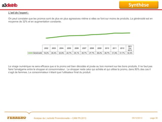 Synthèse
L’œil de l’expert :
On peut constater que les promos sont de plus en plus agressives même si elles se font sur moins de produits. La générosité est en
moyenne de 32% et en augmentation constante.

2002
Générosité

2003

2004

2005

2006

2007

2008

2009

2010

2011

2012

Janv
Oct
2013

18,2%

20,4%

22,9%

24,7%

25,1%

25,7%

27,7%

28,4%

29,7%

31,9%

31,7%

32,4%

Le virage numérique ne sera efficace que si la promo est bien décodée et jouée au bon moment sur les bons produits. Il ne faut pas
faire l’amalgame entre le shopper et consommateur. Le shopper reste celui qui achète et qui utilise la promo, dans 80% des cas il
s’agit de femmes. Le consommateur n’étant que l’utilisateur final du produit.

Analyse de L’activité Promotionnelle – CAM P9 2013

05/12/2013

page 38

 