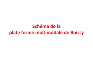 Schéma de la
plate forme multimodale de Roissy
 
