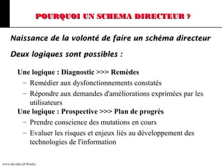 www.decideo.fr/bruley
POURQUOI UN SCHEMA DIRECTEUR ?POURQUOI UN SCHEMA DIRECTEUR ?
Une logique : Diagnostic >>> Remèdes
– Remédier aux dysfonctionnements constatés
– Répondre aux demandes d'améliorations exprimées par les
utilisateurs
Une logique : Prospective >>> Plan de progrès
– Prendre conscience des mutations en cours
– Evaluer les risques et enjeux liés au développement des
technologies de l'information
Naissance de la volonté de faire un schéma directeurNaissance de la volonté de faire un schéma directeur
Deux logiques sont possibles :Deux logiques sont possibles :
 
