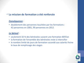 La mission de formation a été renforcée
Conséquence :
• doublement des personnes touchées par les formations :
42 personnes en 2001, 99 personnes en 2012

Le bémol :
• seulement 32 % des bénévoles suivent une formation BDT/an
• la formation de l’ensemble des bénévoles reste à intensifier
• le nombre limité de jours de formation accordé aux salariés freine
le taux de remplissage des stages

 