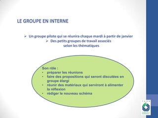  Un groupe pilote qui se réunira chaque mardi à partir de janvier
 Des petits groupes de travail associés
selon les thématiques

Son rôle :
• préparer les réunions
• faire des propositions qui seront discutées en
groupe élargi
• réunir des matériaux qui serviront à alimenter
la réflexion
• rédiger le nouveau schéma

 