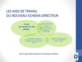 3 axes
de travail ont été
validés :

1 – Structurer le territoire
en prenant appui sur les
nouvelles
intercommunalités et
repenser les actions de la
Bibliothèque
départementale

2 – Moderniser le réseau des
bibliothèques à l’heure d’internet et du
numérique afin de le rendre plus
attractif

3 – Redéfinir le rôle de centre de
ressources de la Bibliothèque
départementale

Ces 3 axes vont structurer le nouveau schéma

 