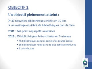 OBJECTIF 1
Un objectif pleinement atteint :
30 nouvelles bibliothèques créées en 10 ans
 un maillage équilibré de bibliothèques dans le Tarn

: 242 points éparpillés ravitaillés
: 65 bibliothèques hiérarchisées en 3 niveaux
 46 bibliothèques dans les communes bourgs-centre
 18 bibliothèques relais dans de plus petites communes
 1 point-lecture

 