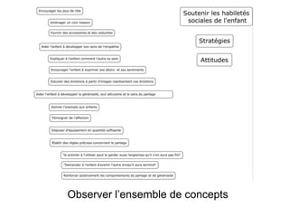 Observer l’ensemble de concepts
