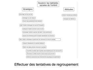 Effectuer des tentatives de regroupement