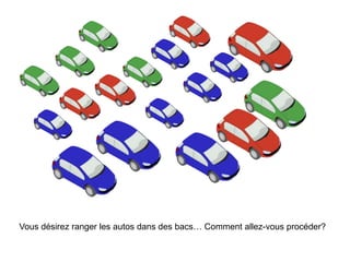Vous désirez ranger les autos dans des bacs… Comment allez-vous procéder?  