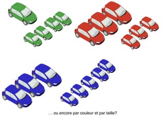 … ou encore par couleur et par taille?