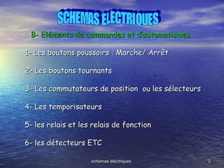 schémas éléctriquesschémas éléctriques 22
B- Eléments de commandes et d’automatismesB- Eléments de commandes et d’automati...