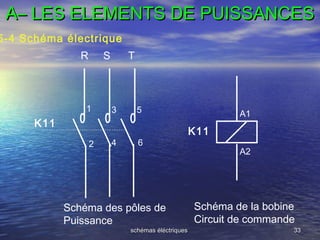 schémas éléctriquesschémas éléctriques 3333
A– LES ELEMENTS DE PUISSANCESA– LES ELEMENTS DE PUISSANCES
5-4 Schéma électriq...