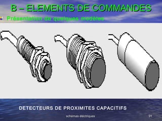 schémas éléctriquesschémas éléctriques 9191
B – ELEMENTS DE COMMANDESB – ELEMENTS DE COMMANDES
DETECTEURS DE PROXIMITES CA...