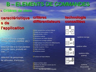 schémas éléctriquesschémas éléctriques 9393
B – ELEMENTS DE COMMANDESB – ELEMENTS DE COMMANDES
Critères de choix
caractéri...
