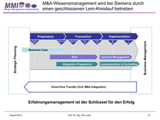 M&A-Wissensmanagement wird bei Siemens durch
                                       einen geschlossenen Lern-Kreislauf betrieben




                                    Preparatory                      Transaction                      Implementation
                          Project                 Approval     Approval     Sign-       Clos-            90         1




                                                                                                                               Business Management
                           Start                     1            2          ing         ing            Days       Year
   Strategic Planning




                        Business Case

                                                                 Deal                           Contract Management

                                                       Integration Preparation                  Implementation & Controlling




                                             Know-How Transfer (CoC M&A Integration)




                        Erfahrungsmanagement ist der Schlüssel für den Erfolg


August 2012                                                  Prof. Dr.-Ing. Kai Lucks                                                                11
 