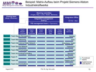 Beispiel: Matrix-Aufbau beim Projekt Siemens Alstom
                           Industriekraftwerke

                                         Steering committee
                                 (Voges, Kley, Lucks, Stieler, Behrens)
  Closing team
                                                                                       Integration Office
 (Bopp, Brückner)                     Integration management                               ...
      ...                                      (Balling)                                   CD S2 - Alex
                                 PGI management team (= Sponsors)



                     Team       Team        Team           Team           Team           Team
                     Steam       Gas        Com-            Oil &         Power         Service
                    Turbines   Turbines    pressors         Gas           Plants
Sponsor Team Supply Management                                                              Hartwig

Sponsor Team Manufacturing                                                                     Butz

Sponsor Team International Sales Network                                           Ehrenberg / Stahl

Sponsor Team Service Network                                                             Tiefenbach

Sponsor Team R&D/Technology                                                                 Southall

Sponsor Team Accounting/Controlling                                                       Biendarra

Sponsor Team IT                                                                           Reinecke
                                                                                                            Functional
Sponsor Team HR                                                                                             teams
                                                                                      Peyton-Jones
                                                                                                            Subdivisional
Sponsor Team Communications                                                                  Schütz         (GZ-)teams


  August 2012                                  Prof. Dr.-Ing. Kai Lucks                                             13
 