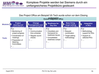 Komplexe Projekte werden bei Siemens durch ein
                                umfangreicheres Projektbüro gesteuert


                        Das Project Office am Beispiel VA Tech wurde schon vor dem Closing
                                                     aufgesetzt
                                                Overall Integration Office

                  Project              Change                 Readiness for             Base lining,              Integration
Modules 1      steering and     2 management and        3                        4     target setting,    5
                                                                Day One                                             in RCs
              administration      communication                                      impact controlling
            E.g.:                E.g.:                      E.g.:                    E.g.:                    E.g.:
            • Monitoring of      • Communication            • Checklists and         • Request                • Methodology
             project progress      time schedule             framework for            coordination             support for RCs
            • Coordination of    • Regular sound             readiness issues        • Target setting         • Support of
Tasks        meetings              checks                   • Consolidated            methodology              selected RCs
            • Preparation of     • …                         readiness cockpit       •…                       •…
             Steering                                       •…
             Committees
            •…




   August 2012                                     Prof. Dr.-Ing. Kai Lucks                                                  15
 