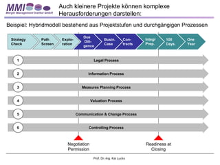 Auch kleinere Projekte können komplexe
                      Herausforderungen darstellen:
Beispiel: Hybridmodell bestehend aus Projektstufen und durchgängigen Prozessen

                                   Due
 Strategy    Path      Explo-                    Busin.        Con-     Integr   100     One
                                   Dili-
 Check       Screen    ration                    Case          tracts   Prep.    Days.   Year
                                   gence


    1                                    Legal Process


    2                                 Information Process


    3                              Measures Planning Process


    4                                   Valuation Process


    5                           Communication & Change Process


    6                                 Controlling Process



                          Negotiation                                   Readiness at
                          Permission                                      Closing

                                         Prof. Dr.-Ing. Kai Lucks
 
