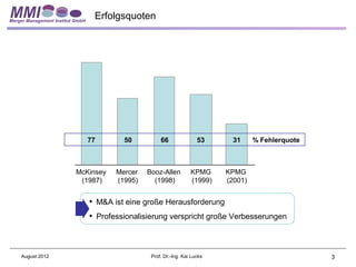 Erfolgsquoten




                 77        50          66               53      31     % Fehlerquote



              McKinsey   Mercer   Booz-Allen         KPMG     KPMG
               (1987)    (1995)     (1998)           (1999)   (2001)


                 • M&A ist eine große Herausforderung
                 • Professionalisierung verspricht große Verbesserungen



August 2012                        Prof. Dr.-Ing. Kai Lucks                            3
 