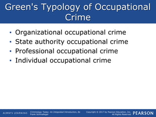 Copyright © 2017 by Pearson Education, Inc.
All Rights Reserved
Criminology Today: An Integrated Introduction, 8e
Frank Schmalleger
Green's Typology of Occupational
Crime
• Organizational occupational crime
• State authority occupational crime
• Professional occupational crime
• Individual occupational crime
 