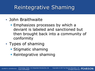 Copyright © 2017 by Pearson Education, Inc.
All Rights Reserved
Criminology Today: An Integrated Introduction, 8e
Frank Schmalleger
Reintegrative Shaming
• John Braithwaite
 Emphasizes processes by which a
deviant is labeled and sanctioned but
then brought back into a community of
conformity
• Types of shaming
 Stigmatic shaming
 Reintegrative shaming
 