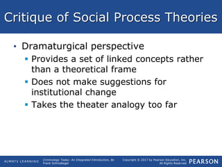 Copyright © 2017 by Pearson Education, Inc.
All Rights Reserved
Criminology Today: An Integrated Introduction, 8e
Frank Schmalleger
Critique of Social Process Theories
• Dramaturgical perspective
 Provides a set of linked concepts rather
than a theoretical frame
 Does not make suggestions for
institutional change
 Takes the theater analogy too far
 
