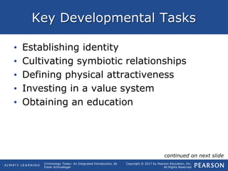 Copyright © 2017 by Pearson Education, Inc.
All Rights Reserved
Criminology Today: An Integrated Introduction, 8e
Frank Schmalleger
Key Developmental Tasks
• Establishing identity
• Cultivating symbiotic relationships
• Defining physical attractiveness
• Investing in a value system
• Obtaining an education
continued on next slide
 
