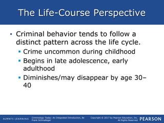 Copyright © 2017 by Pearson Education, Inc.
All Rights Reserved
Criminology Today: An Integrated Introduction, 8e
Frank Schmalleger
The Life-Course Perspective
• Criminal behavior tends to follow a
distinct pattern across the life cycle.
 Crime uncommon during childhood
 Begins in late adolescence, early
adulthood
 Diminishes/may disappear by age 30–
40
 