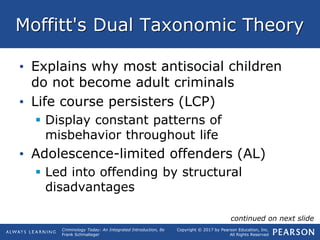 Copyright © 2017 by Pearson Education, Inc.
All Rights Reserved
Criminology Today: An Integrated Introduction, 8e
Frank Schmalleger
Moffitt's Dual Taxonomic Theory
• Explains why most antisocial children
do not become adult criminals
• Life course persisters (LCP)
 Display constant patterns of
misbehavior throughout life
• Adolescence-limited offenders (AL)
 Led into offending by structural
disadvantages
continued on next slide
 