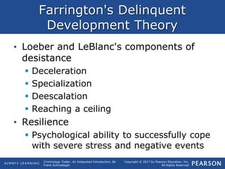 Copyright © 2017 by Pearson Education, Inc.
All Rights Reserved
Criminology Today: An Integrated Introduction, 8e
Frank Schmalleger
Farrington's Delinquent
Development Theory
• Loeber and LeBlanc's components of
desistance
 Deceleration
 Specialization
 Deescalation
 Reaching a ceiling
• Resilience
 Psychological ability to successfully cope
with severe stress and negative events
 