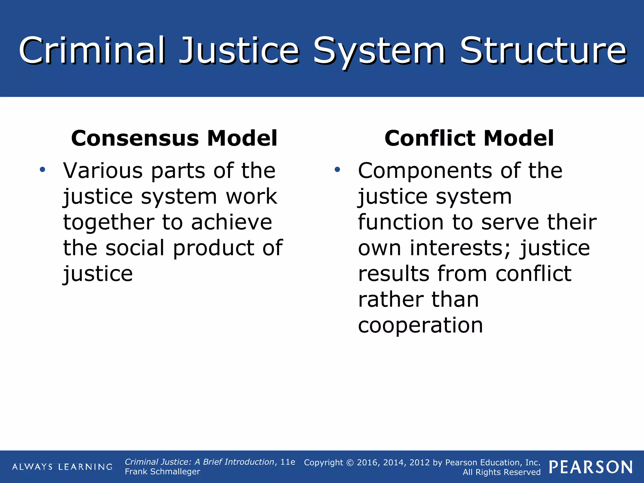 Copyright © 2016, 2014, 2012 by Pearson Education, Inc.
All Rights Reserved
Criminal Justice: A Brief Introduction, 11e
Frank Schmalleger
Criminal Justice System StructureCriminal Justice System Structure
Consensus Model
• Various parts of the
justice system work
together to achieve
the social product of
justice
Conflict Model
• Components of the
justice system
function to serve their
own interests; justice
results from conflict
rather than
cooperation
 