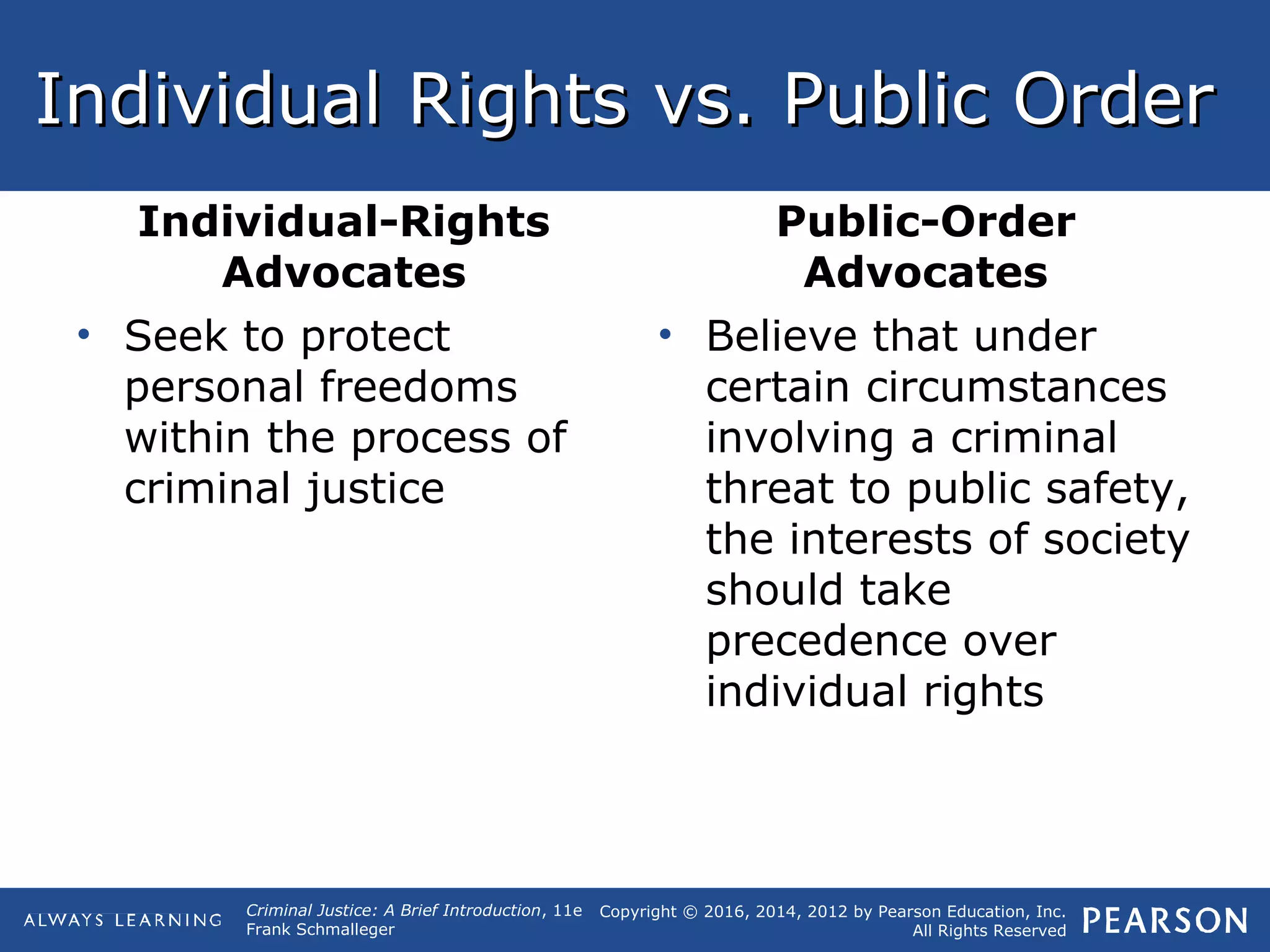 Copyright © 2016, 2014, 2012 by Pearson Education, Inc.
All Rights Reserved
Criminal Justice: A Brief Introduction, 11e
Frank Schmalleger
Individual Rights vs. Public OrderIndividual Rights vs. Public Order
Individual-Rights
Advocates
• Seek to protect
personal freedoms
within the process of
criminal justice
Public-Order
Advocates
• Believe that under
certain circumstances
involving a criminal
threat to public safety,
the interests of society
should take
precedence over
individual rights
 