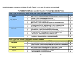 SCHEMA REGIONAL DU TOURISME DE BRETAGNE – ACTE 2 – TABLEAU SYNTHETIQUE DU PLAN D’ACTIONS (annexe 2)


                             FAIRE DE LA BRETAGNE UNE DESTINATION TOURISTIQUE D'EXCEPTION
           ORIENTATION 1 : LE VISITEUR, FIL ROUGE DE L'ACTION TOURISTIQUE EN BRETAGNE
                 AXES                  CHANTIERS                                                 INTITULE                                                PAGES
                SEDUIRE                    1       Mettre en place une stratégie marketing et de communication touristique partagée pour la Bretagne      16

                                           2       Développer le e- et m- tourisme en Bretagne, outils d'avenir                                           19

             BIEN RECEVOIR                 3       Préserver et développer le capital des hébergements marchands                                          23
                                           4       Généraliser les démarches de qualité de l'offre                                                        26
                                           5       Mettre en œuvre un Contrat d'Objectifs Emploi-Formation pour les métiers du tourisme                   28
                                           6       Pour une nouvelle image du tourisme social en Bretagne                                                 30
                                           7       Des transports performants pour l'accès à la Bretagne et pour sa découverte touristique                32
                                           8       Faire de la Bretagne une destination attractive de Tourisme des quatre saisons                       36

               ENCHANTER                   9       Mettre en valeur les différences de l'offre touristique bretonne                                       39
                                           10      Inscrire le tourisme de nature comme modèle pour un tourisme durable                                   42
                                           11      S'appuyer sur le patrimoine et les événements culturels pour enrichir l'offre touristique              47
                                           12      Les Canaux de Bretagne, un levier majeur pour le tourisme en Bretagne intérieure                       51
                                           13      Le Tourisme urbain, un atout au fort potentiel pour le tourisme breton                                 55
                                           14      Les grands itinéraires de randonnée pour la découverte de la Bretagne                                  57
                                           15      Le renouveau du tourisme d'entreprises, un emblème pour la Bretagne                                    61



           ORIENTATION 2 : UNE NOUVELLE MANIÈRE DE TRAVAILLER ENSEMBLE
                 AXES                  CHANTIERS                                                 INTITULE                                                PAGES
                                                   Concevoir des politiques d'urbanisme adaptées aux enjeux du tourisme, au bénéfice des habitants
              S'ORGANISER                  16                                                                                                             64
                                                   et des visiteurs
                                           17      Pour une organisation de l'action publique à la hauteur des défis à relever pour le tourisme breton    67

                                           18      Les Destinations touristiques de Bretagne cœur de l'attractivité                                     69
                INVESTIR                   19      Mieux connaître l'économie touristique régionale pour mieux s'adapter et anticiper                     74
                                           20      L'investissement touristique, un impératif pour la compétitivité de la Bretagne                        76
                INNOVER                    21      L'innovation, moteur de l'attractivité du tourisme en Bretagne                                         79
                                           22      Le Nautisme en Bretagne : une ambition européenne                                                      81



                                                                          - 90 -
 