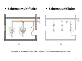 • Schéma multifilaire • Schéma unifilaire
Figure 04: schéma multifilaire (a) et unifilaire (b) d’un montage simple allumage
(a) (b)
10
 