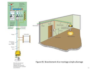 Figure 05: Branchement d’un montage simple allumage
11
 