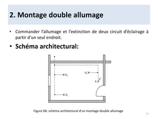 • Commander l’allumage et l’extinction de deux circuit d’éclairage à
partir d’un seul endroit.
• Schéma architectural:
2. Montage double allumage
Figure 06: schéma architectural d’un montage double allumage
12
 