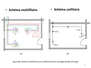 • Schéma multifilaire • Schéma unifilaire
Figure 08: schéma multifilaire (a) et unifilaire (b) d’un montage double allumage
(a) (b)
14
 