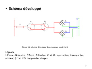 • Schéma développé
Légende
L:Phase ; N:Neutre ; E:Terre ; F: Fusible; K1 et K2: Interrupteur inverseur (va-
et-vient) (H1 et H2): Lampes d’éclairages.
Figure 11: schéma développé d’un montage va-et-vient
17
 