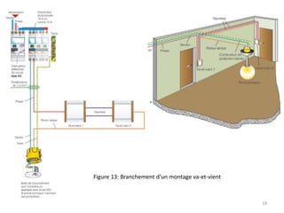 Figure 13: Branchement d’un montage va-et-vient
19
 