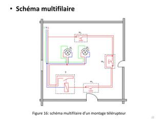 • Schéma multifilaire
Figure 16: schéma multifilaire d’un montage télérupteur
22
 