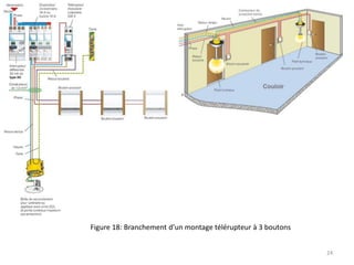 Figure 18: Branchement d’un montage télérupteur à 3 boutons
24
 