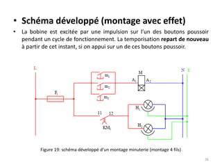 • Schéma développé (montage avec effet)
• La bobine est excitée par une impulsion sur l’un des boutons poussoir
pendant un cycle de fonctionnement. La temporisation repart de nouveau
à partir de cet instant, si on appui sur un de ces boutons poussoir.
Figure 19: schéma développé d’un montage minuterie (montage 4 fils)
26
 