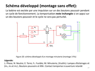 Schéma développé (montage sans effet):
La bobine est excitée par une impulsion sur un des boutons poussoir pendant
un cycle de fonctionnement. La temporisation reste inchangée si on appui sur
un des boutons poussoir et le cycle ne sera pas perturbé.
Légende:
L: Phase; N: Neutre; E: Terre; F1: Fusible; M: Minuterie; (H1etH2): Lampes d’éclairages et
(m1, m2 et m3) ; Boutons poussoirs et KM1: Contact temporise à ouverture retardé
Figure 20: schéma développé d’un montage minuterie (montage 3 fils)
27
 