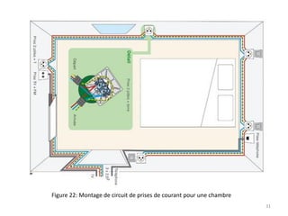 Figure 22: Montage de circuit de prises de courant pour une chambre
31
 
