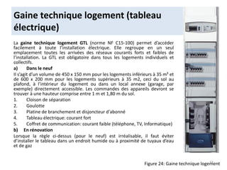 Gaine technique logement (tableau
électrique)
La gaine technique logement GTL (norme NF C15-100) permet d’accéder
facilement à toute l’installation électrique. Elle regroupe en un seul
emplacement toutes les arrivées des réseaux courants forts et faibles de
l’installation. La GTL est obligatoire dans tous les logements individuels et
collectifs.
a) Dans le neuf
Il s’agit d’un volume de 450 x 150 mm pour les logements inférieurs à 35 m² et
de 600 x 200 mm pour les logements supérieurs à 35 m2, ceci du sol au
plafond, à l’intérieur du logement ou dans un local annexe (garage, par
exemple) directement accessible. Les commandes des appareils devront se
trouver à une hauteur comprise entre 1 m et 1,80 m du sol.
1. Cloison de séparation
2. Goulotte
3. Platine de branchement et disjoncteur d'abonné
4. Tableau électrique: courant fort
5. Coffret de communication: courant faible (téléphone, TV, Informatique)
b) En rénovation
Lorsque la règle ci-dessus (pour le neuf) est irréalisable, il faut éviter
d’installer le tableau dans un endroit humide ou à proximité de tuyaux d’eau
et de gaz
Figure 24: Gaine technique logement
33
 